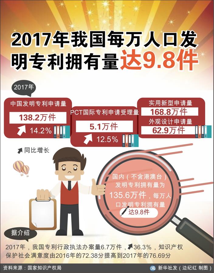 （奋进新时代·迎接两会）（16）创新发展——开启与时俱进新征程