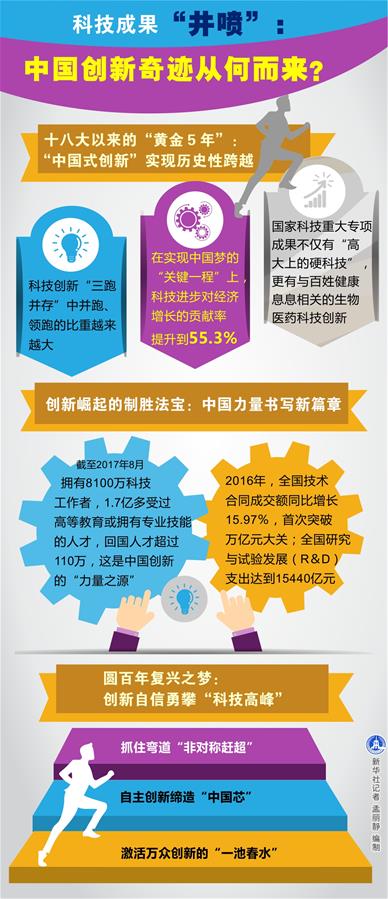 （奋进新时代·迎接两会）（17）创新发展——开启与时俱进新征程